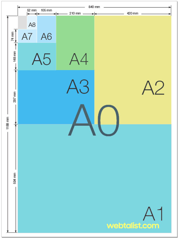 A0, A1, A2, A3, A4, A5, A6, A7, A8, A9, A10 kağıt boyutları