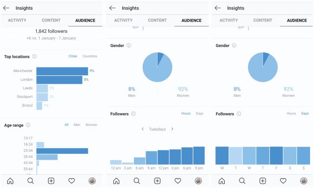 instagram insight analiz aracı